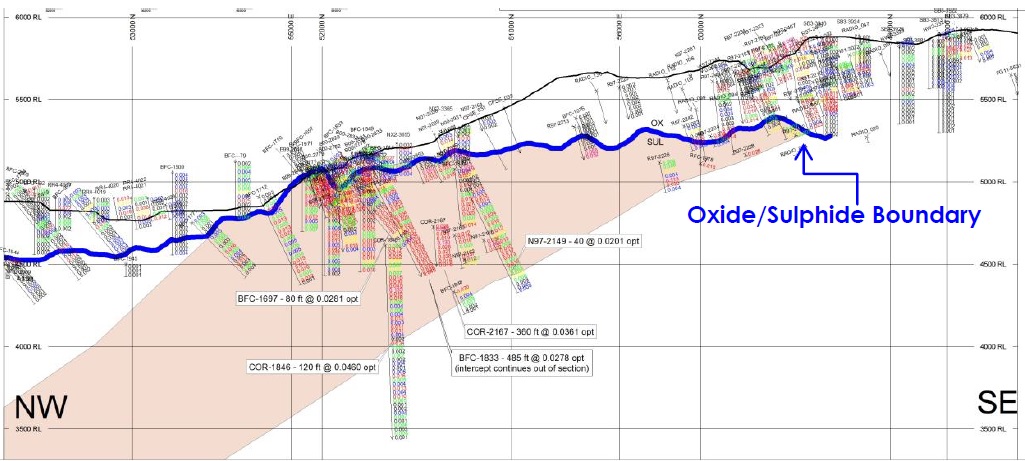 RPM Sulphide Zone