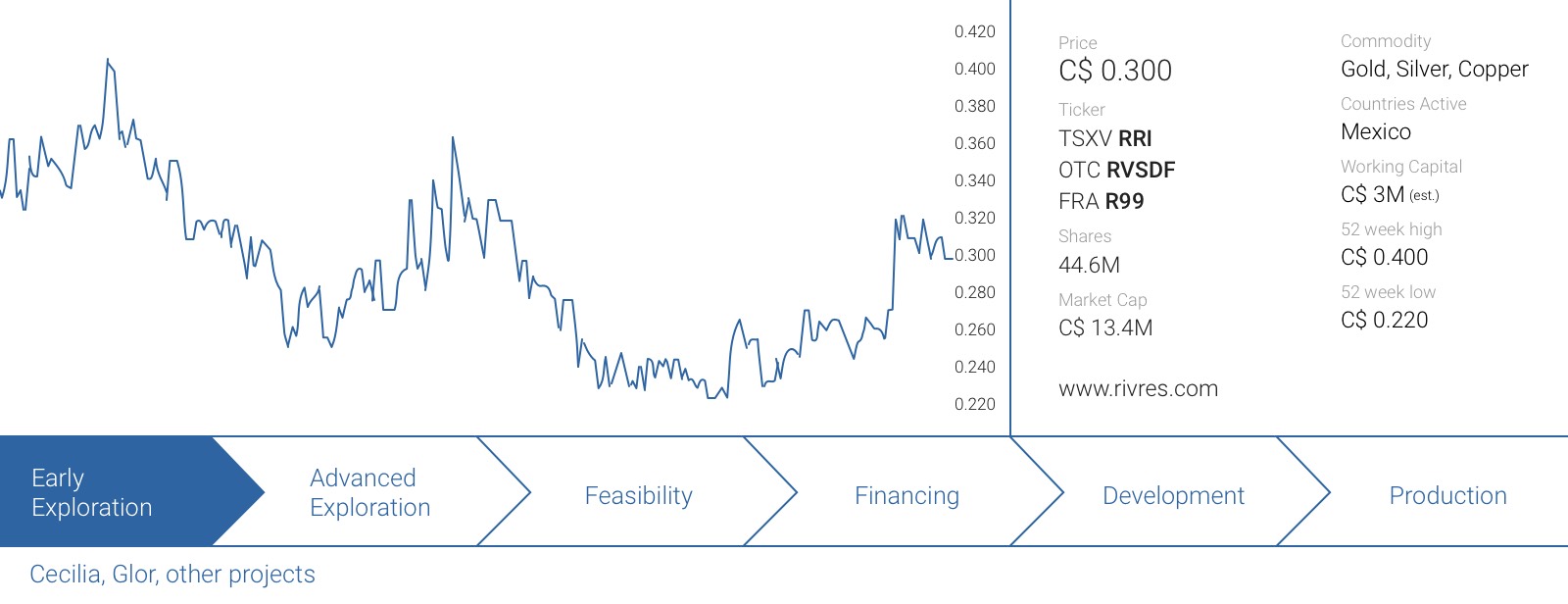 The Things They Carried Tangible And Intangible Chart