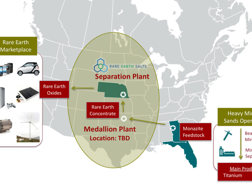 Medallion Resources MDL Plant