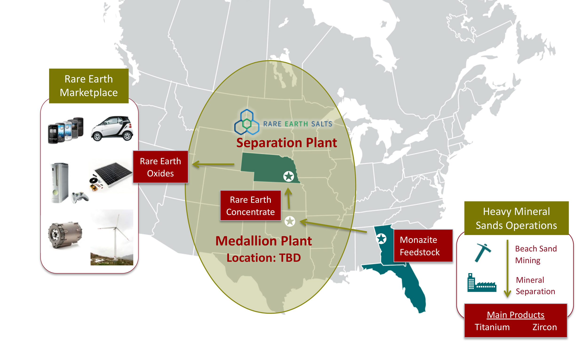 Medallion Resources MDL Plant