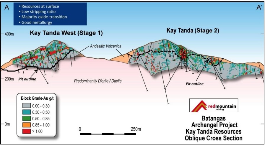 Red Mountain Mining RMX 2