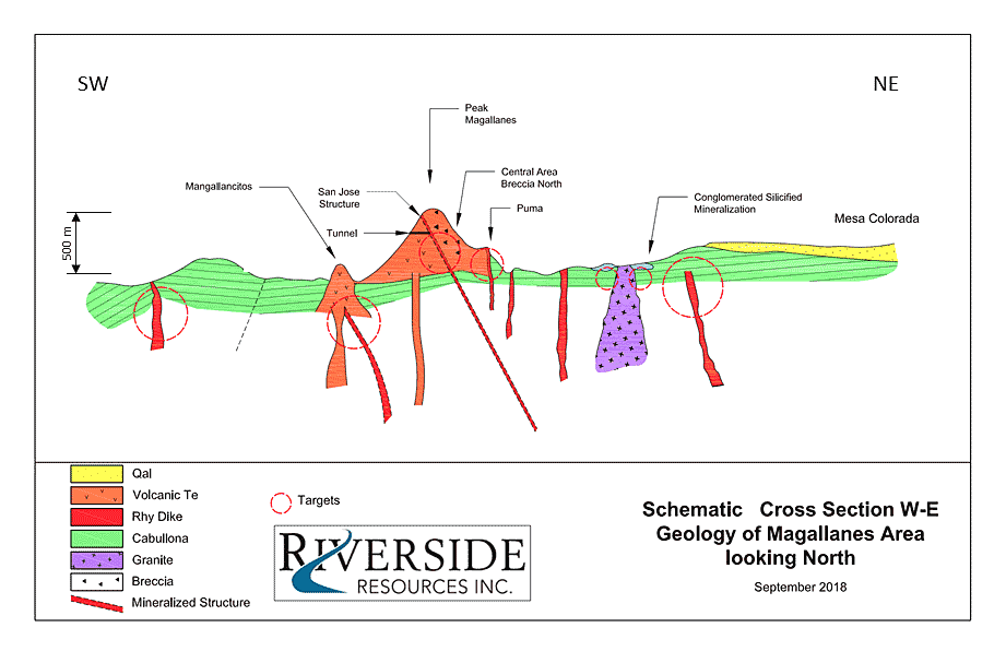 Cross Section of the Cecilia Project