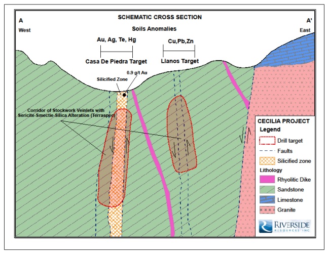 Riverside Resources RRI Cecilia 2