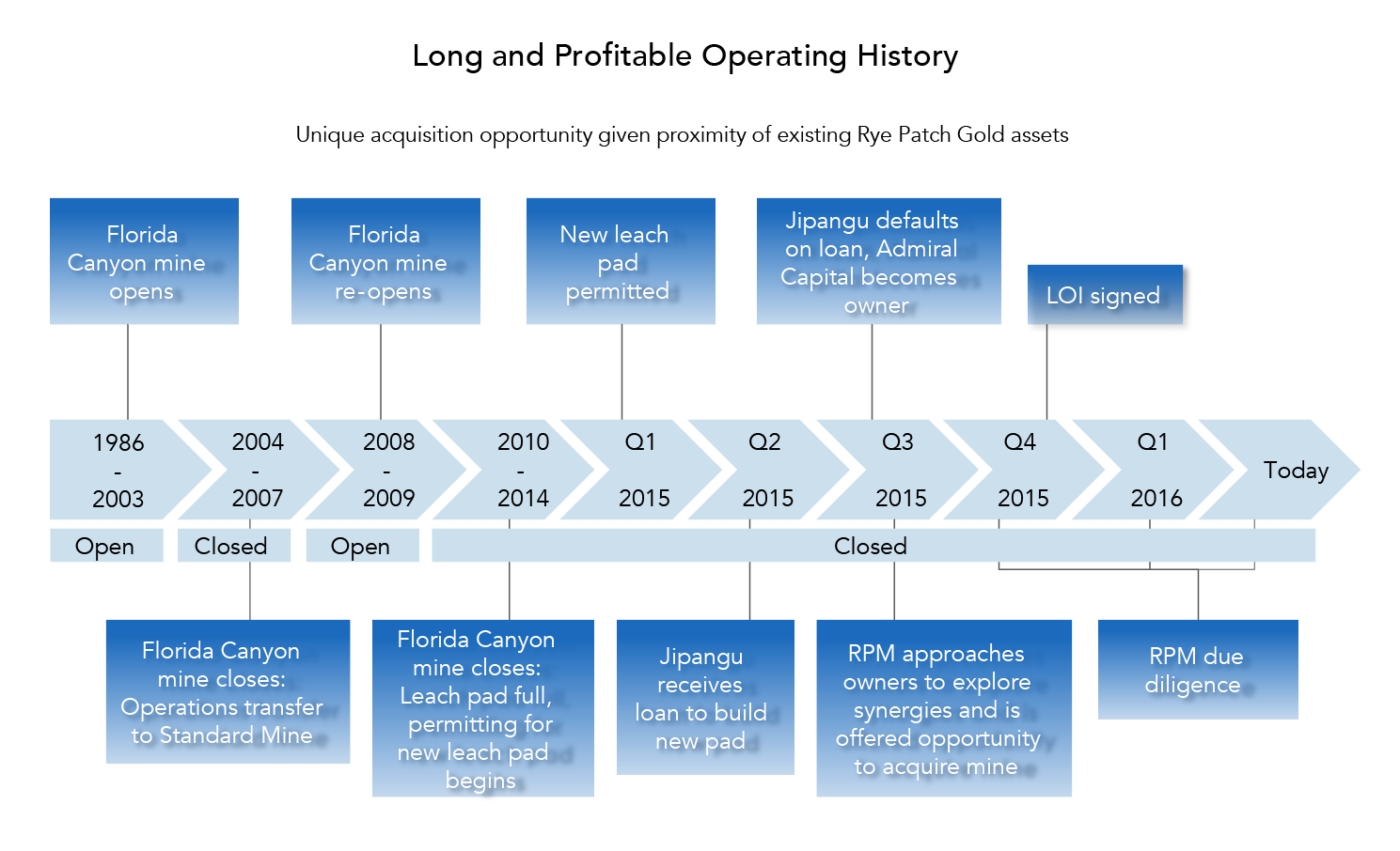 Rye_Patch_Corporate_Presentation5_20_16_Florida_Canyon_Mine_Restart-01