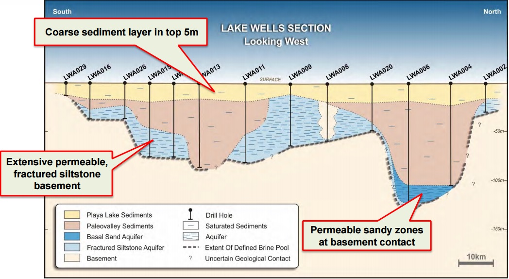 Salt Lake Potash SO4 2