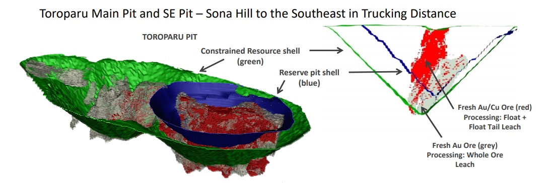 Sandspring Resources SSP Toroparu 2