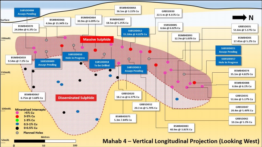 Savannah Resources SAV Oman 3