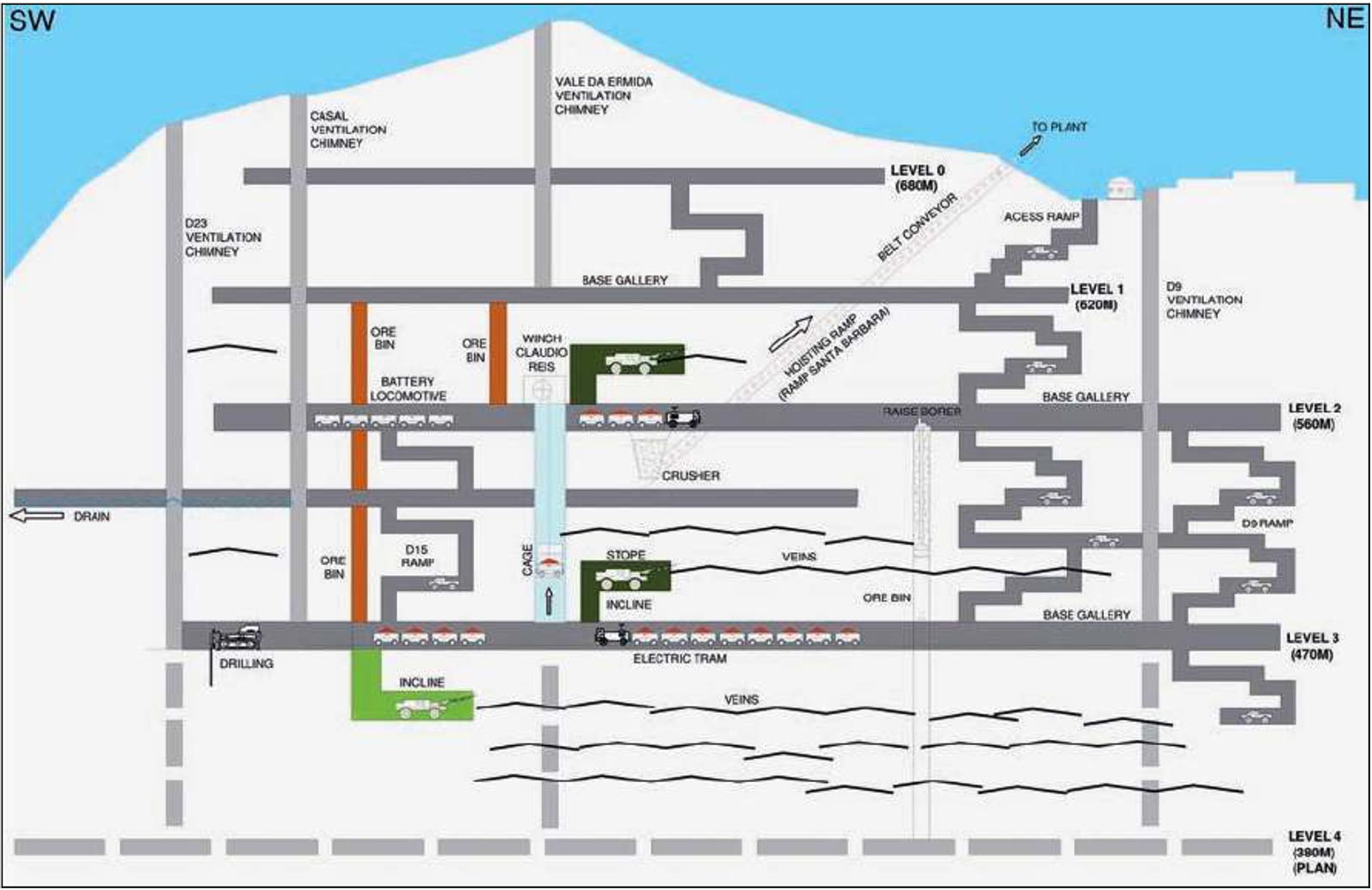 Schematic Long Section of Ore Transfer System