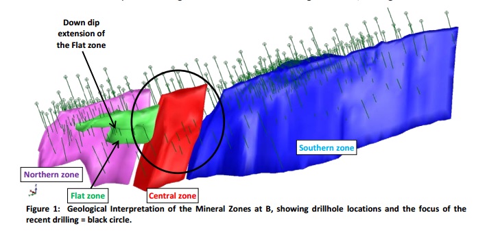 Strategic Minerals SMC Woolgar 1