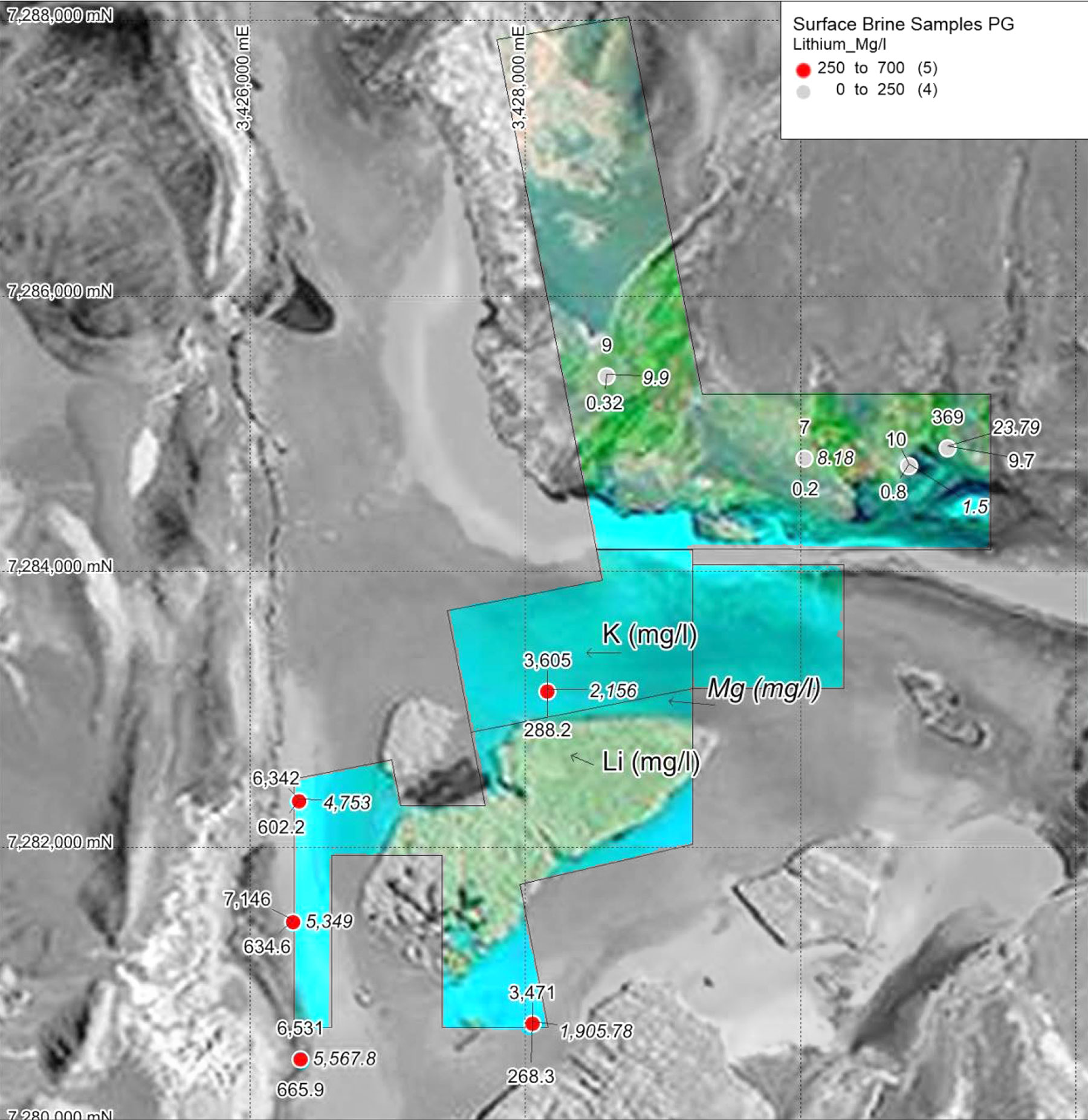 Properties optioned by Millennia at Salar de Pastos Grandes. Also showing surface brine sample distribution, showing Li, K, &Mg% assays in mg/l.