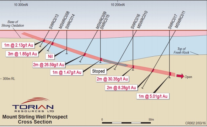 Torian Resources TNR Stirling é