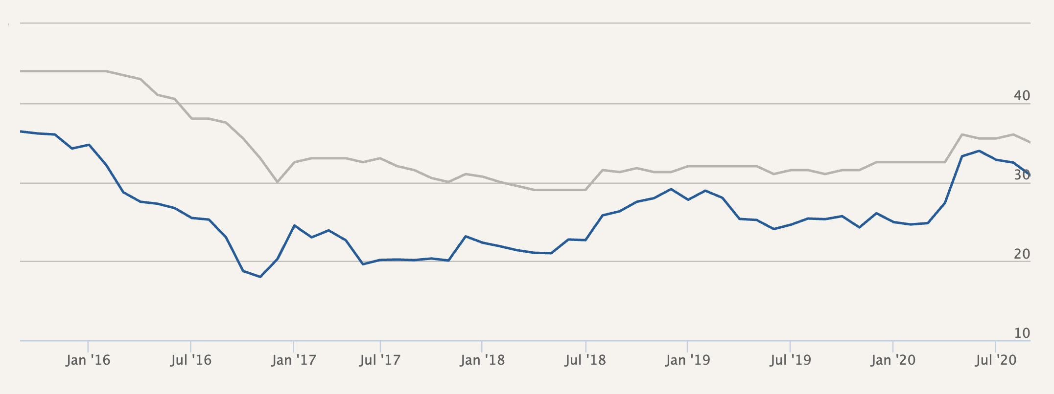 Uranium Price 2020