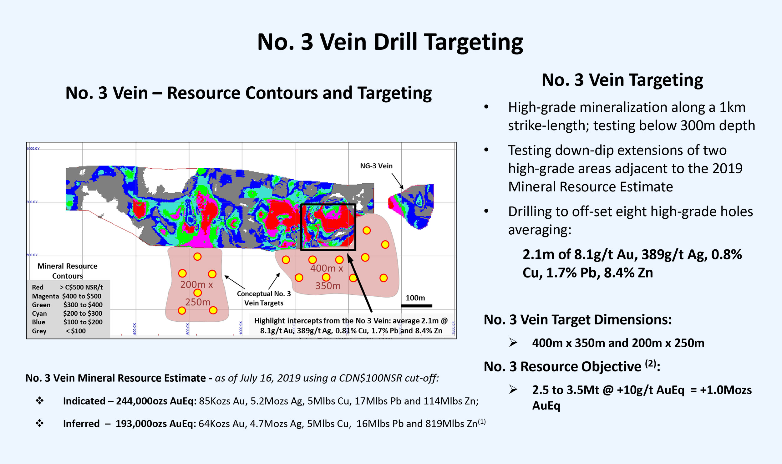 Vein Drill Targeting