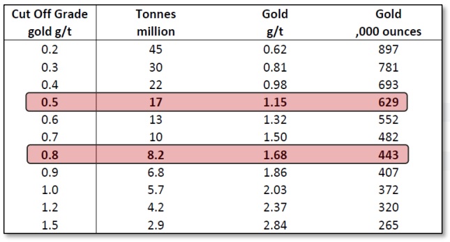 Velocity Minerals VLC Rozino Bulgaria 3