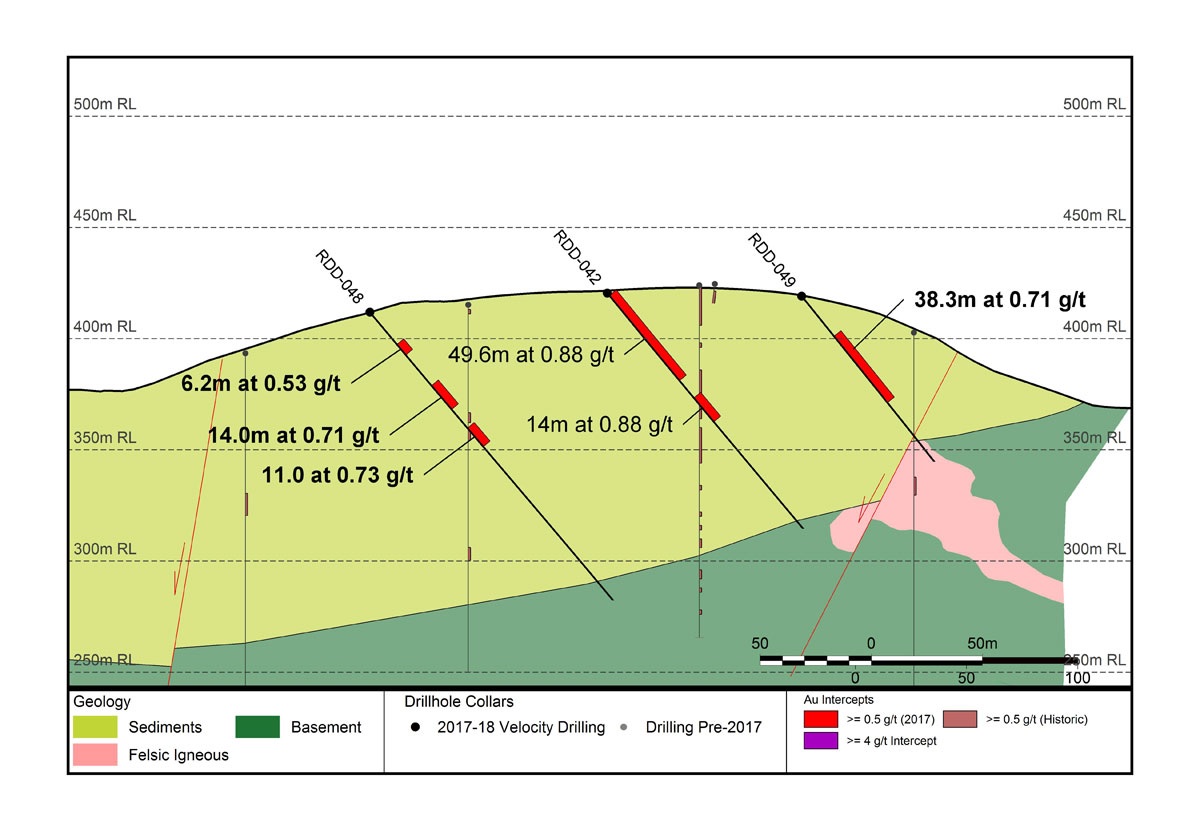 Velocity Minerals VLC Rozino Bulgaria