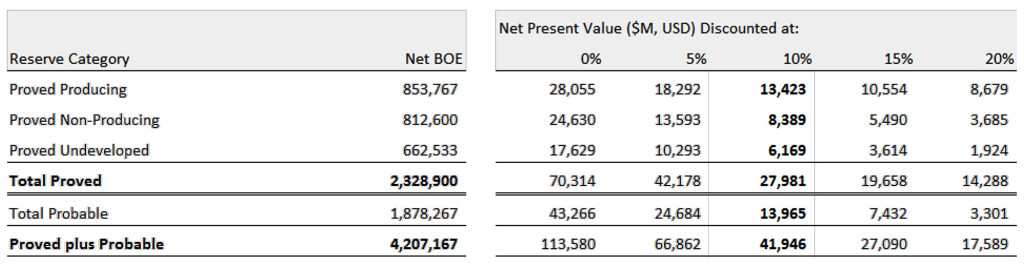 Year End Reserves 2016