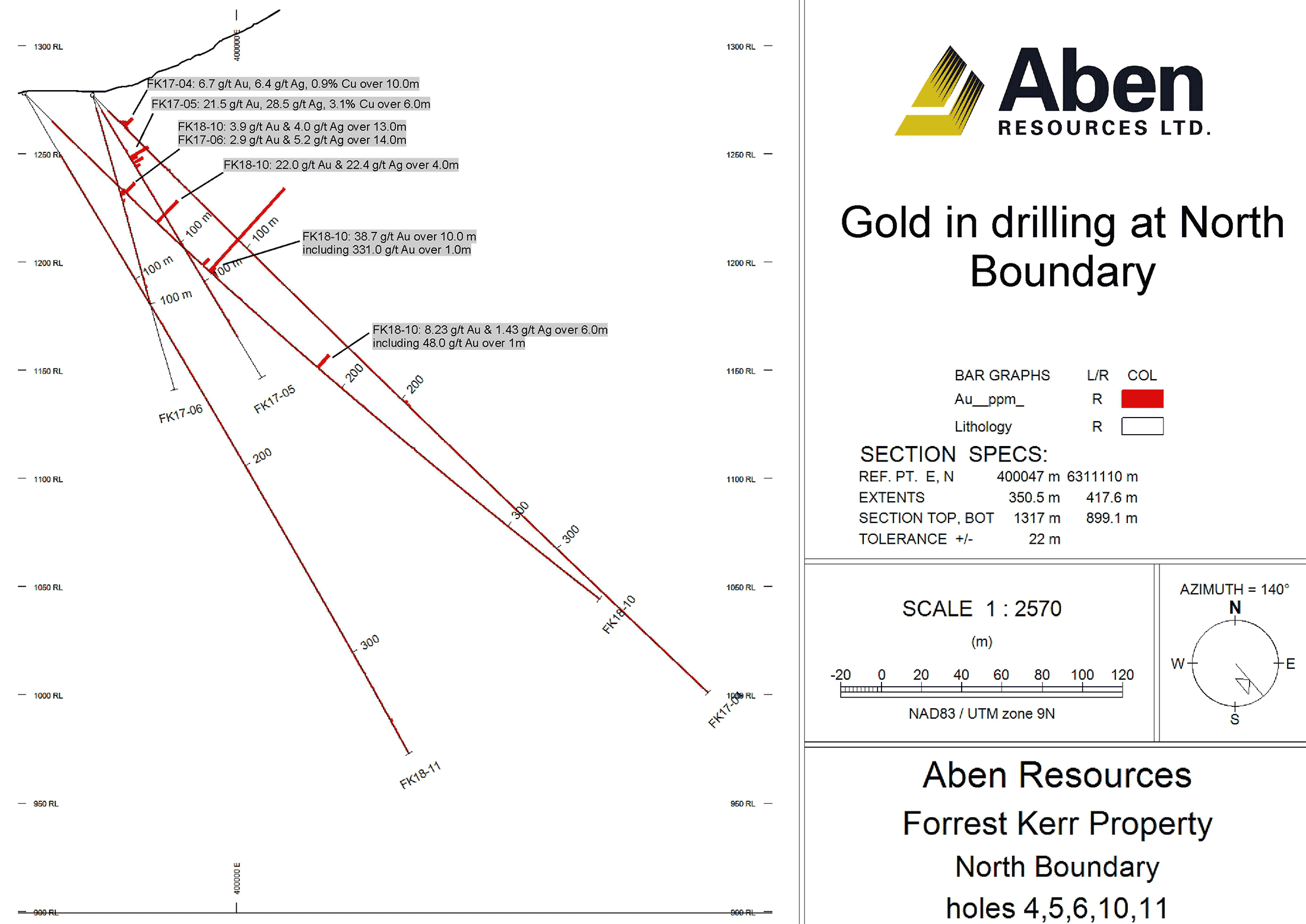 Boundary North Cross Section