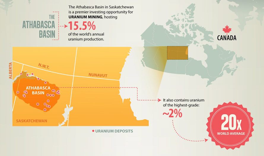 See the full infographic at http://www.visualcapitalist.com/athabasca-basin-the-worlds-highest-grade-uranium-district/