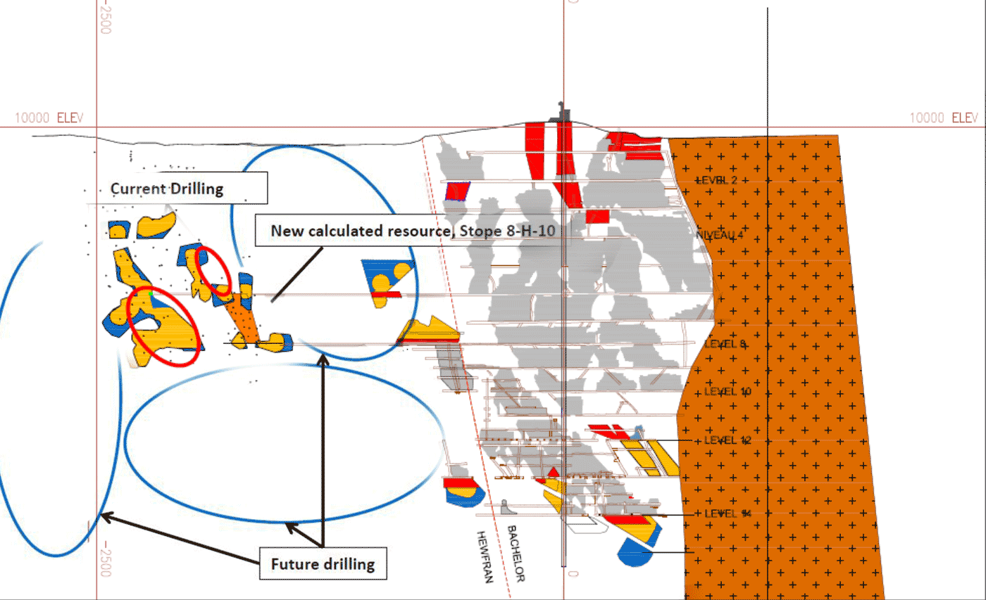 Longitudinal Section - Bachelor Mine