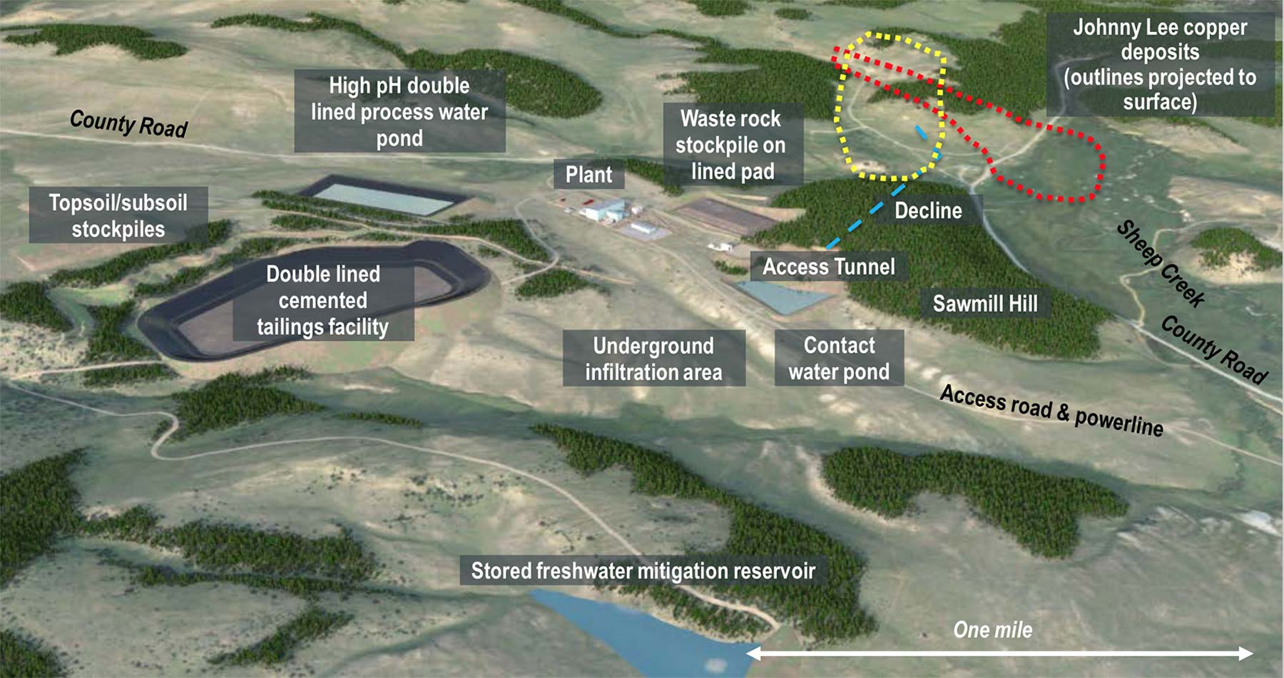 Black Butte – Site Layout