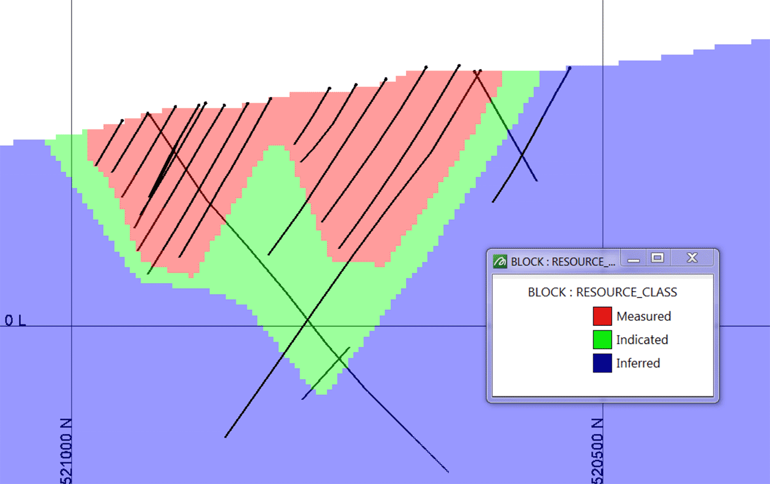 Representative Cross Section 172,600 E Showing Resource Classification