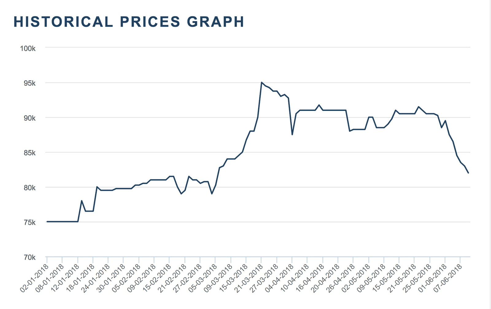 Cobalt Price Chart