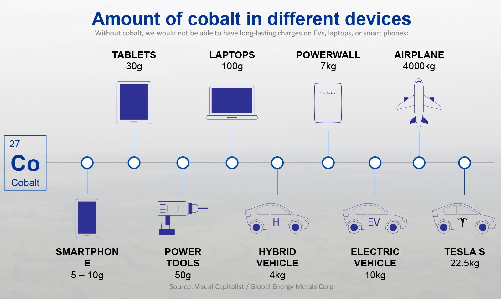 cobalt-usage1