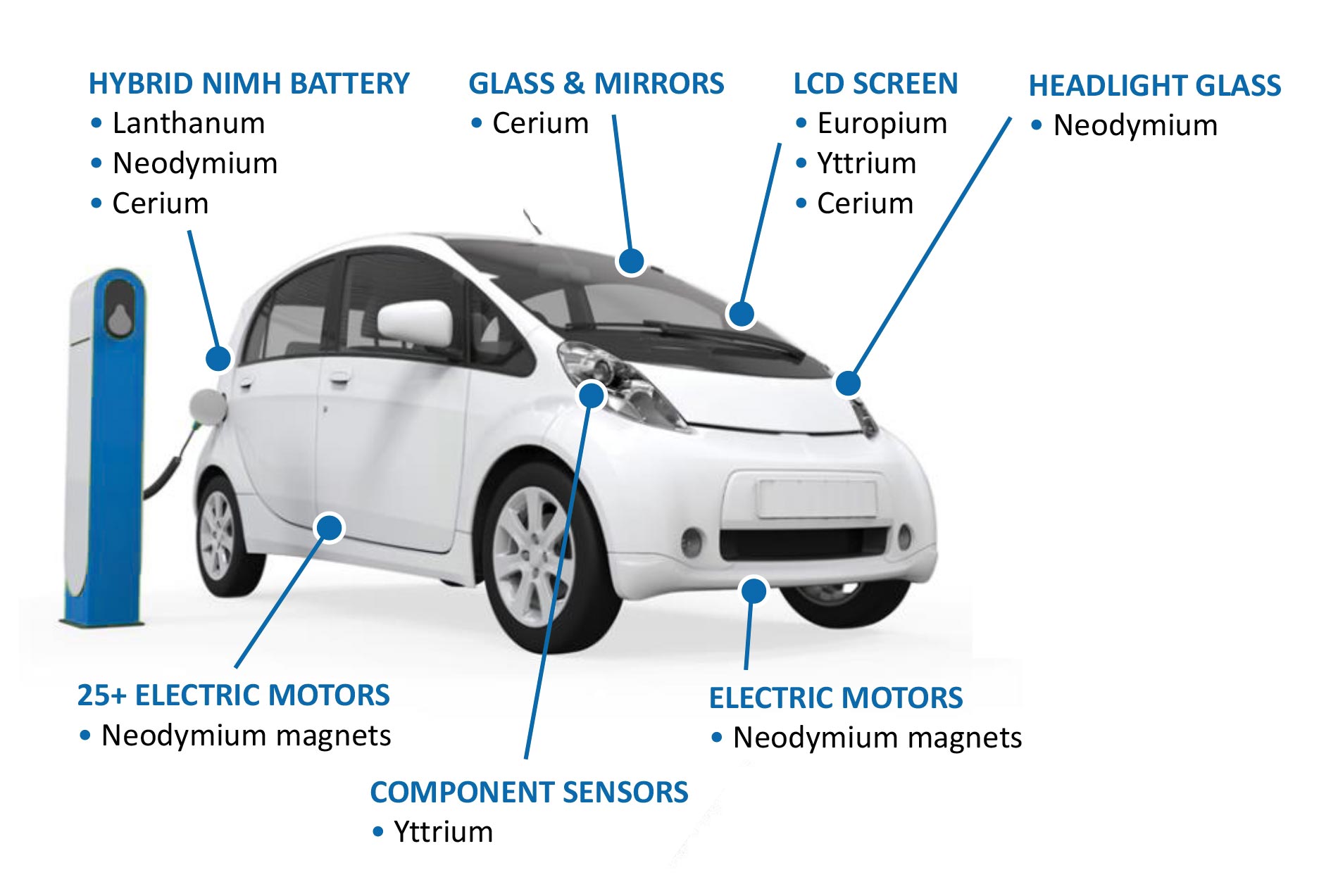 Rare earth resources in electric vehicles. Source: Adamas Research