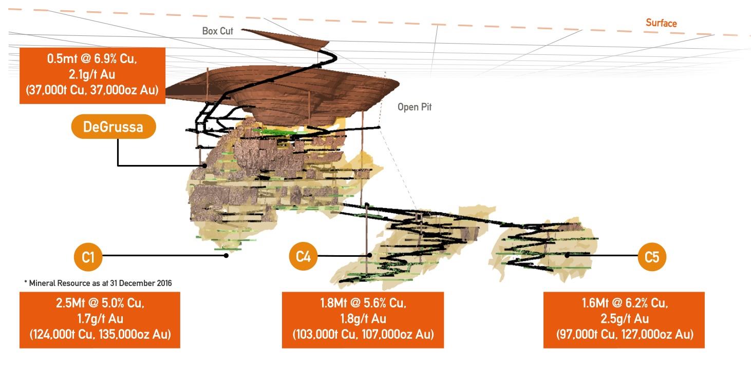 DeGrussa Underground Mine