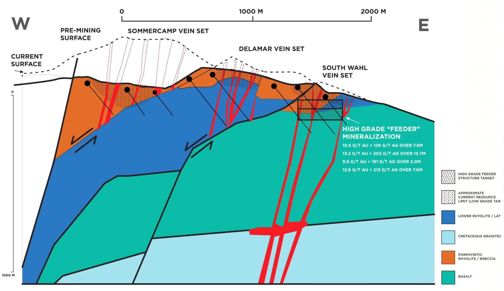 DeLamar Deposit: Low grade pits give way to high grade veins