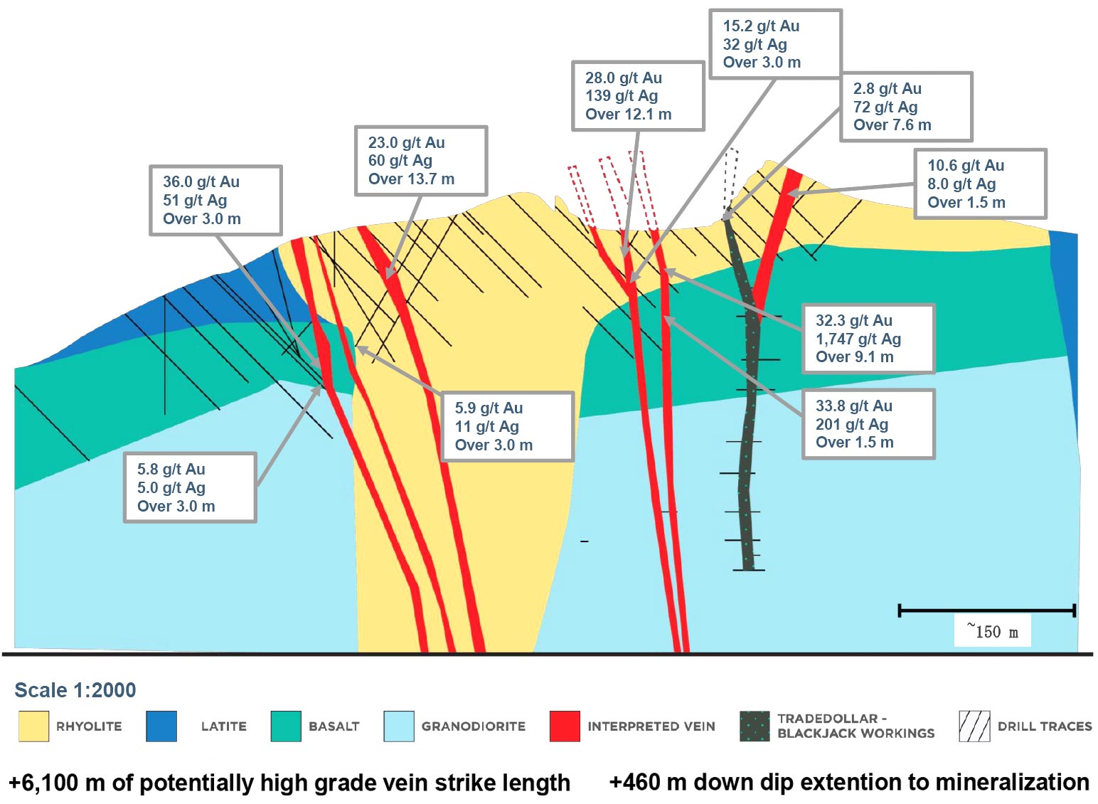 Florida Mountain: East-west Idealized Cross Section