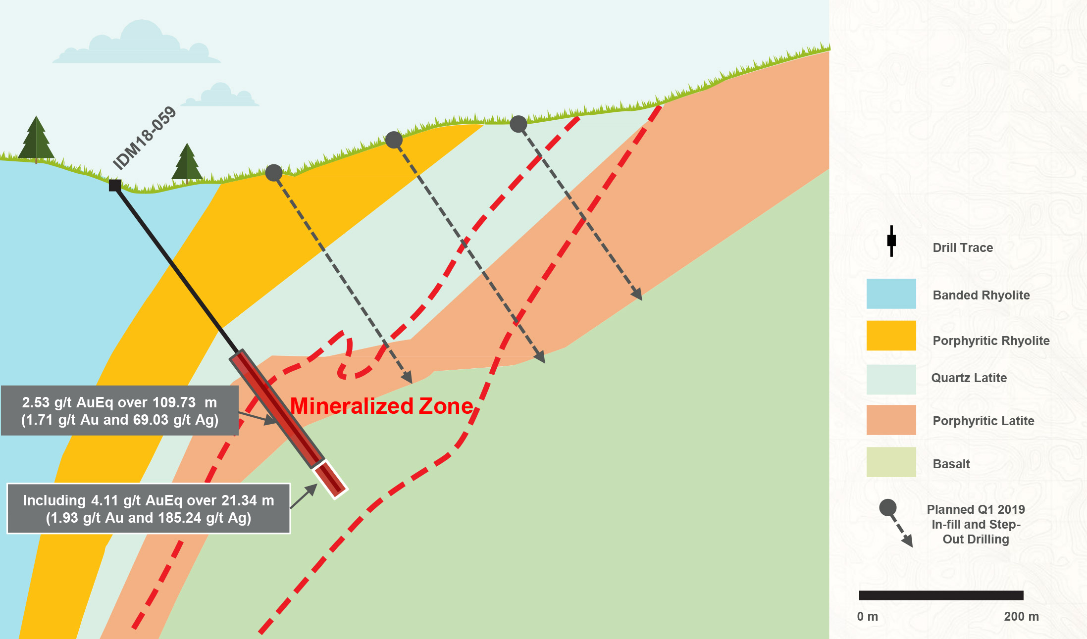 Sullivan Gulch Drill Hole IDM18-59: Idealized East-West Cross Section