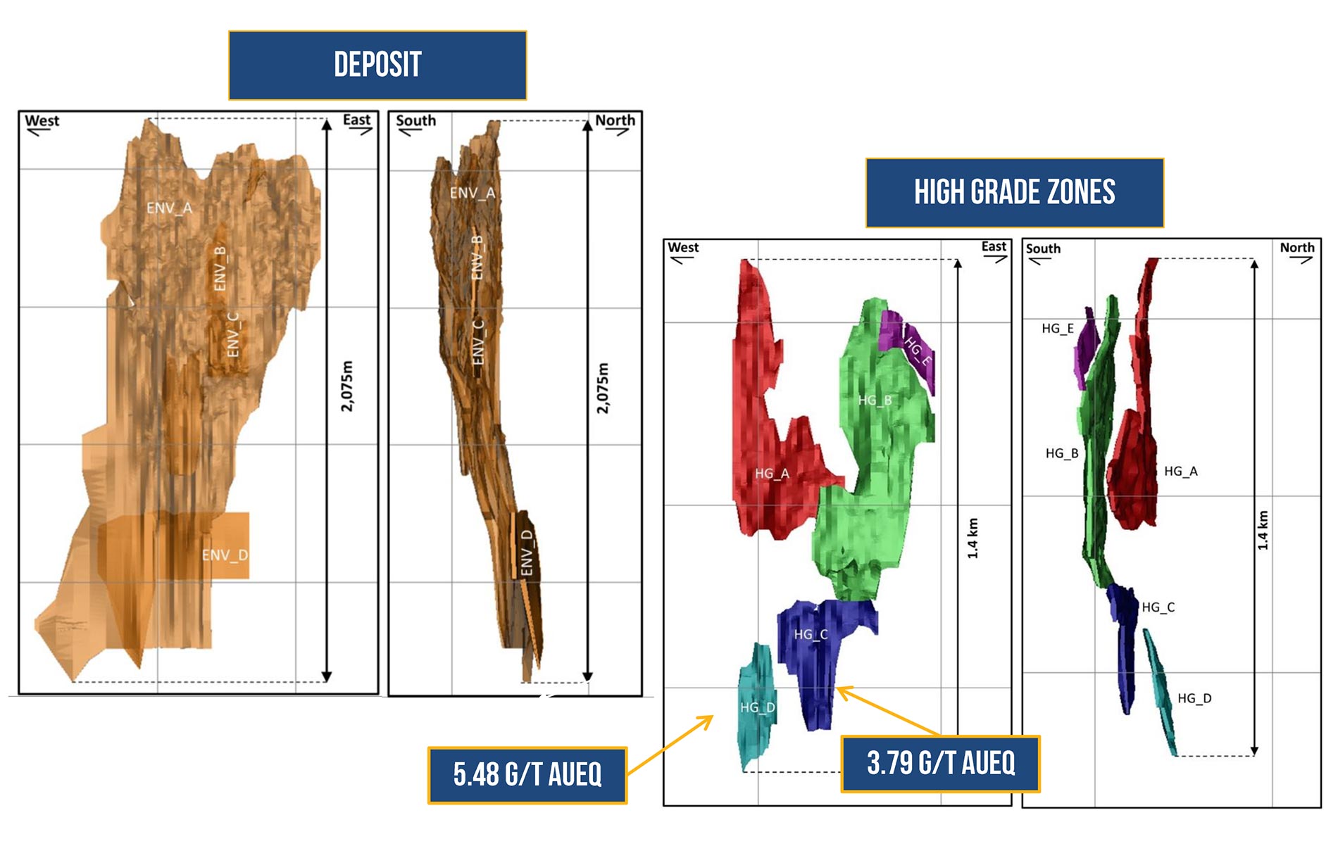 Longitudinal and Cross-section of the Deposit