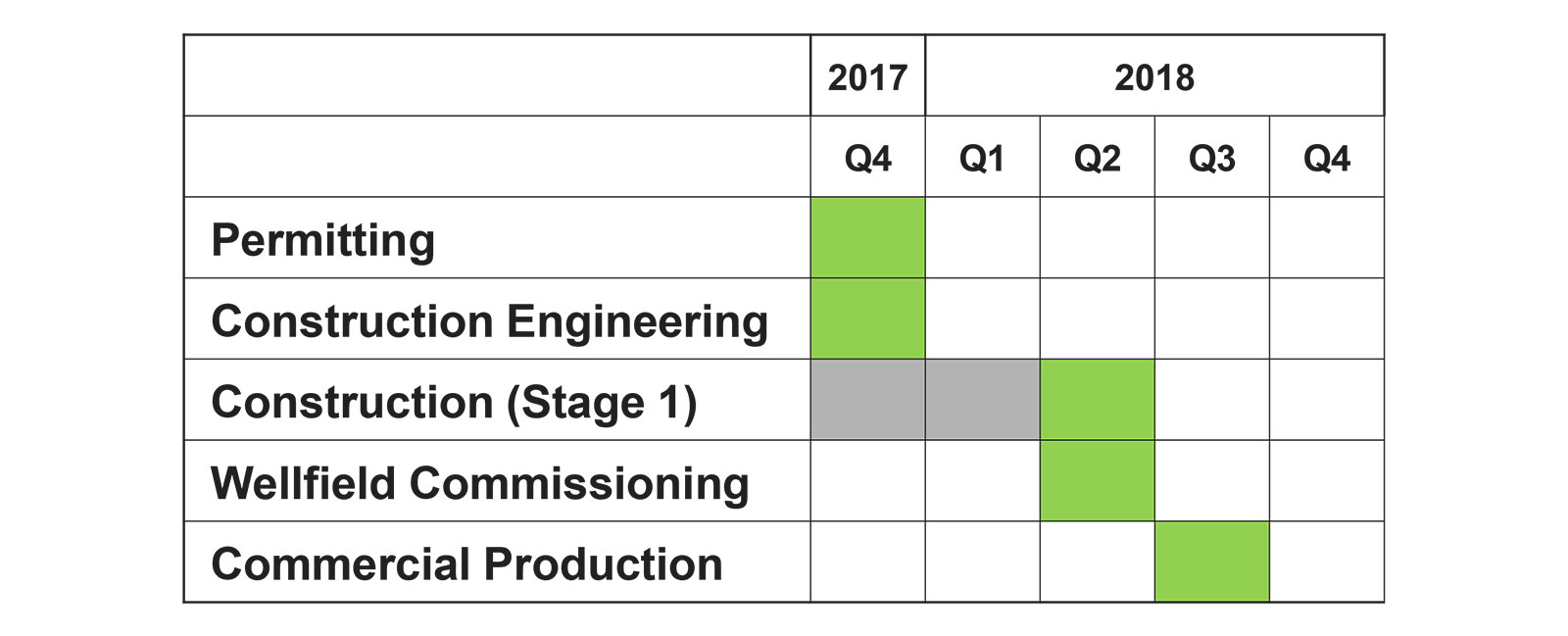 Execution plan