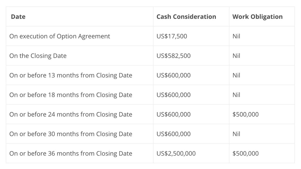 The road to owning 80% of Pocitos West 