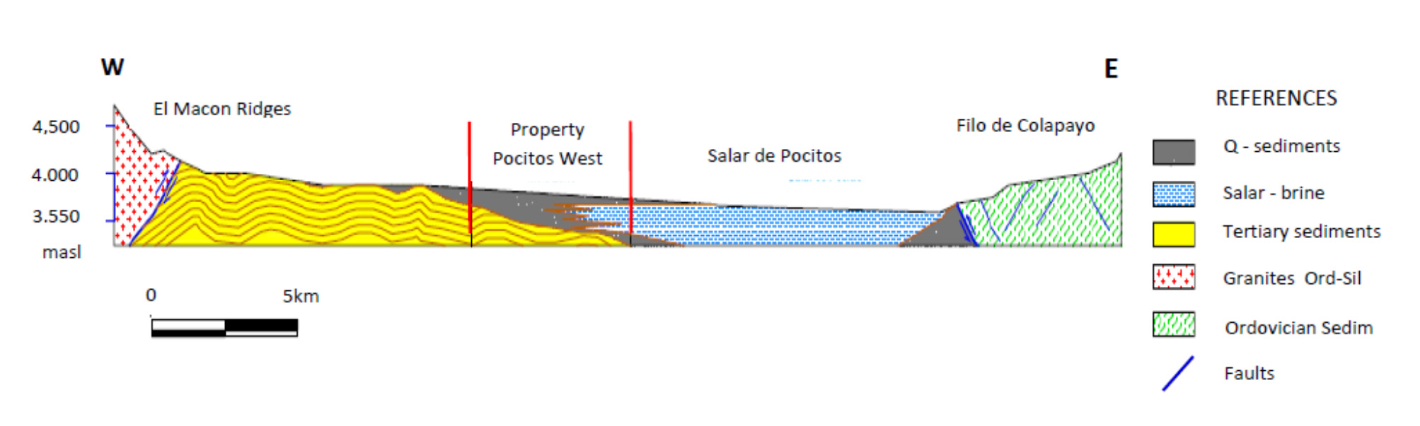 Cross Section EW Sierra de Macon- Cordon de Pozuelos