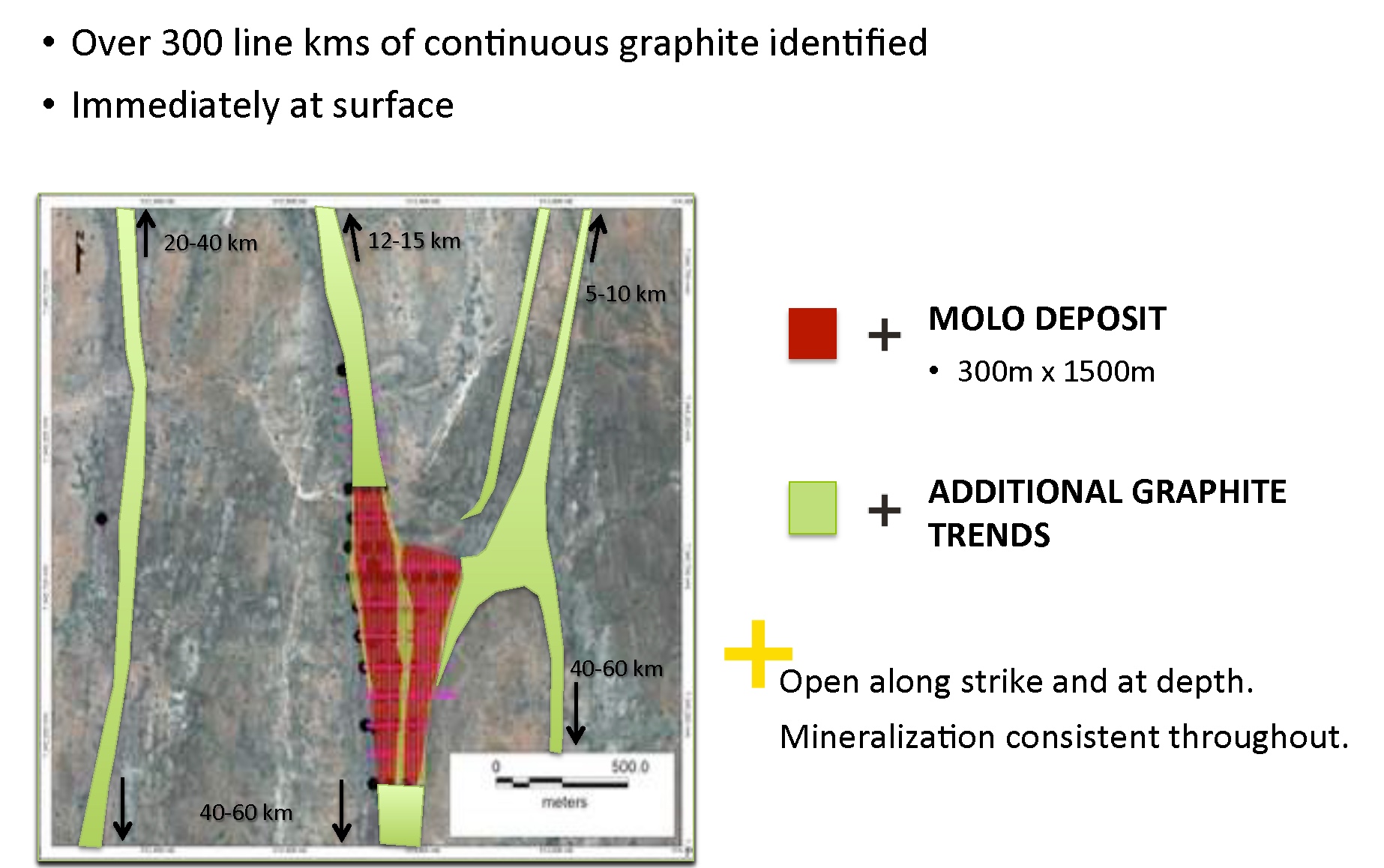 NextSource Materials Caesars Report