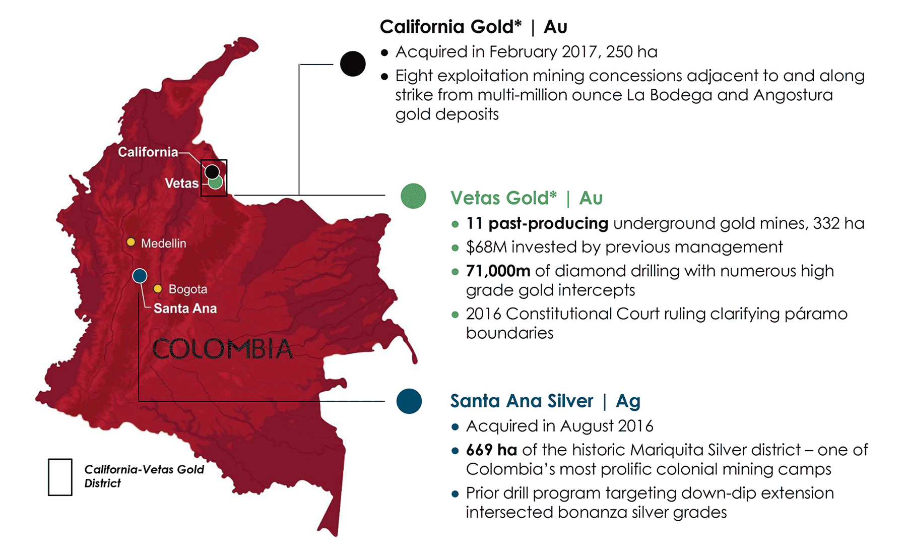 Red Eagle Exploration Property Portfolio