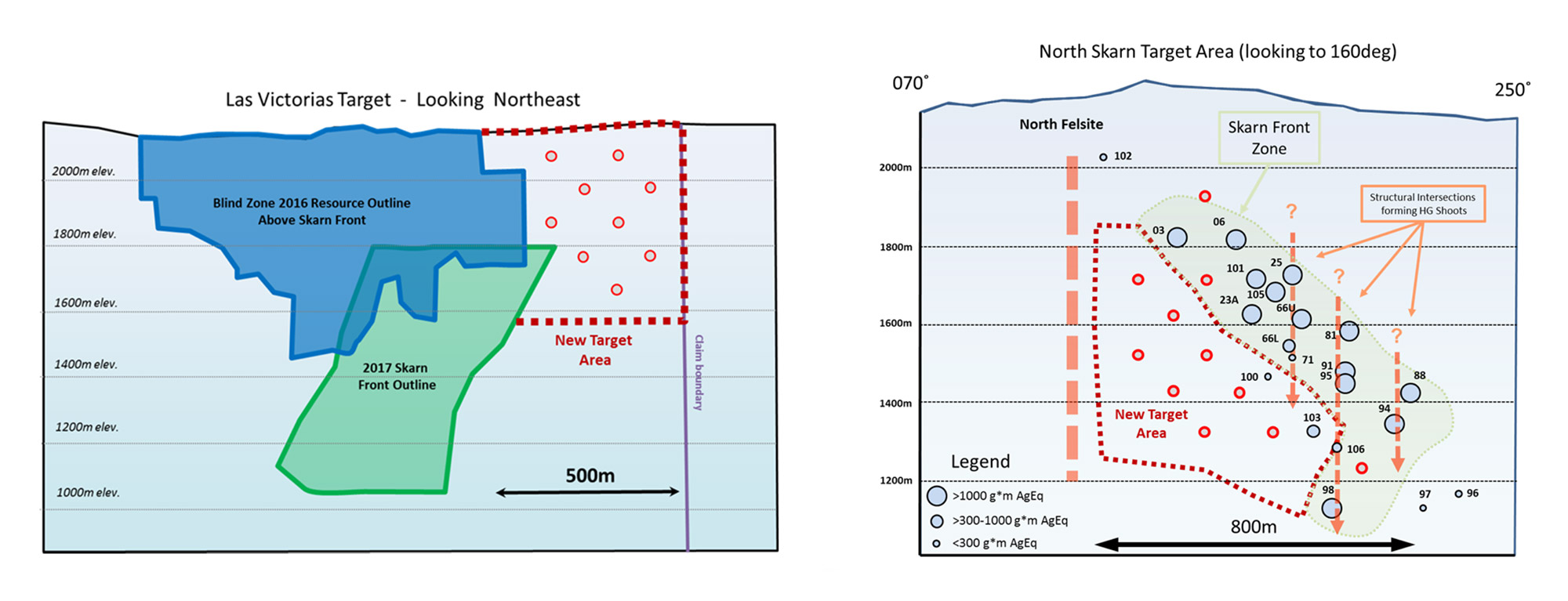 Cerro Las Minitas: Primary Target Areas – Las Victorias and North Skarn