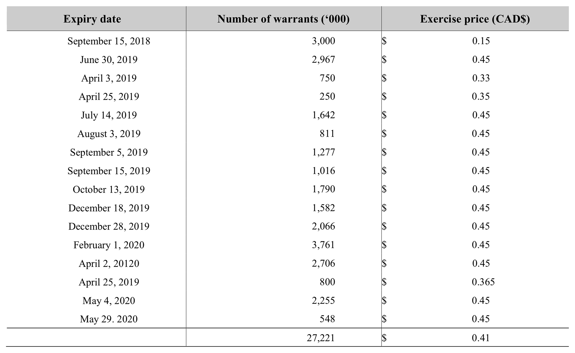 table0