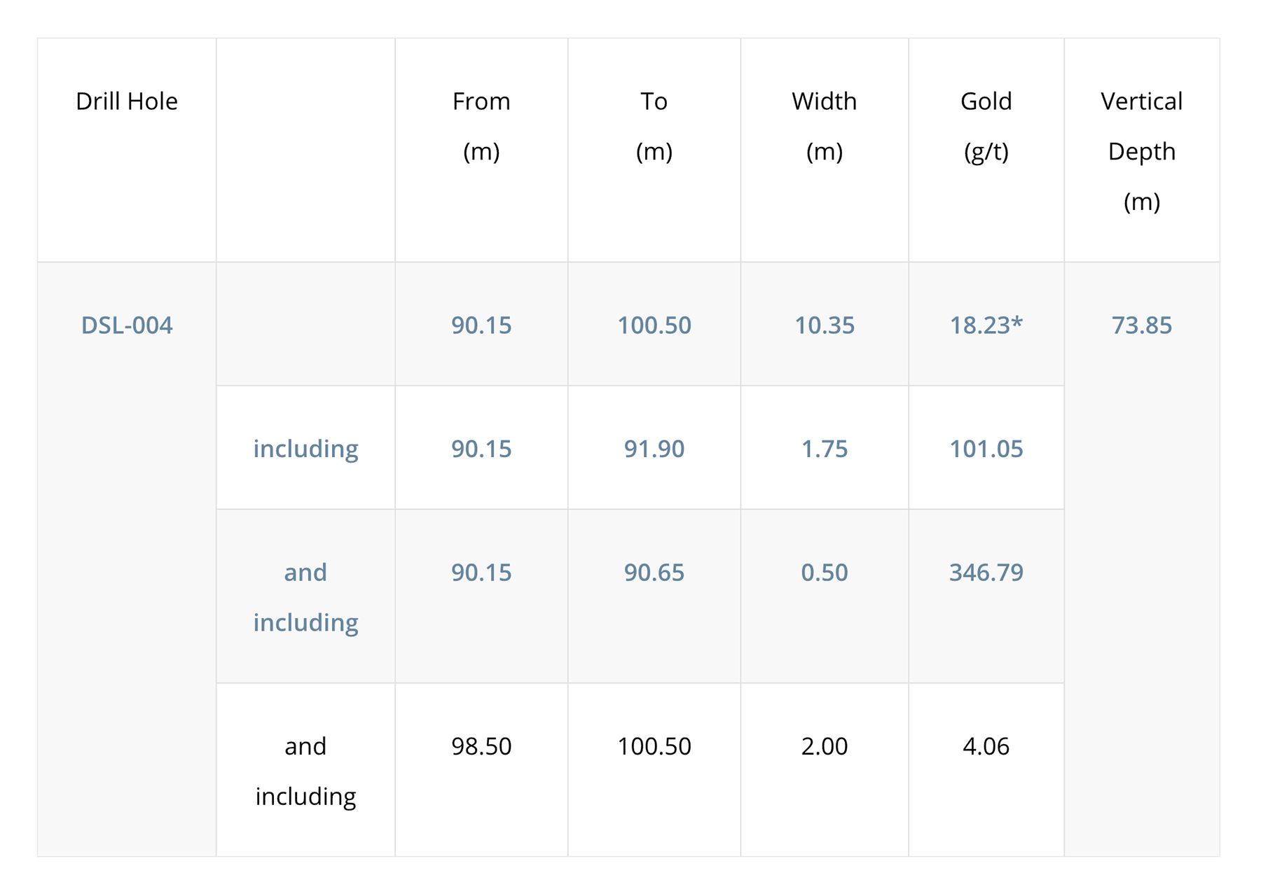 table2a