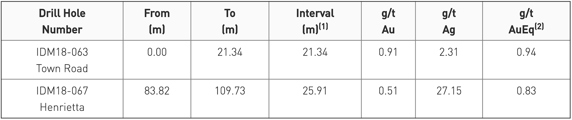 table3