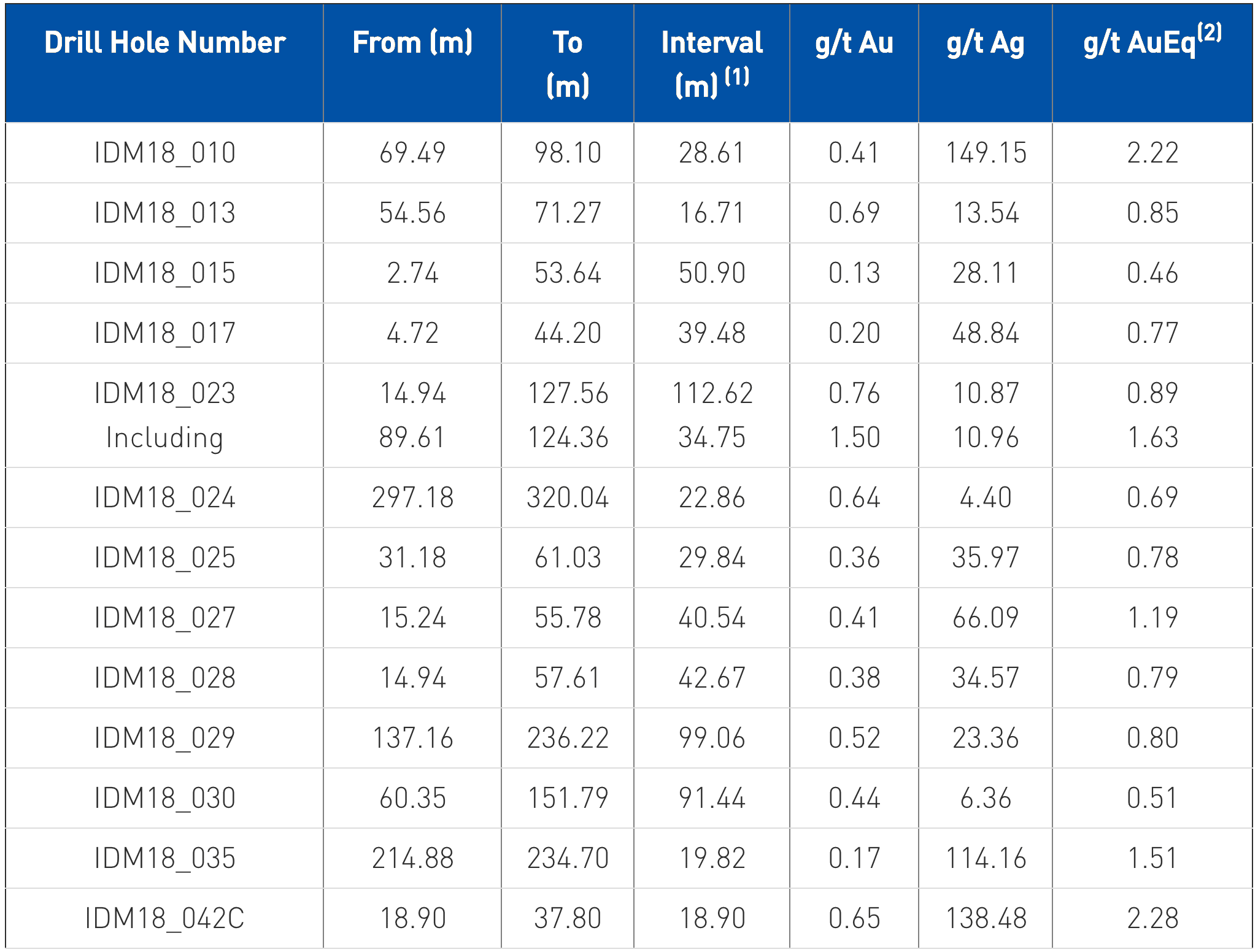 table4