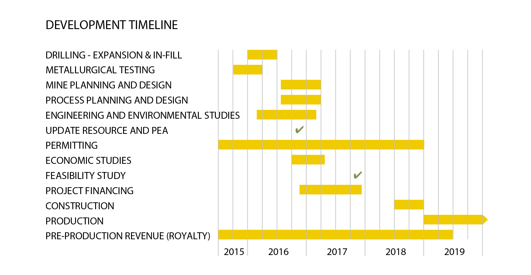 timeline-01-01