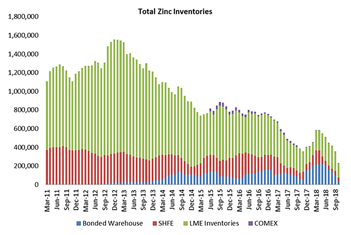 Source: The Daily Mining Snoop, Scotiabank